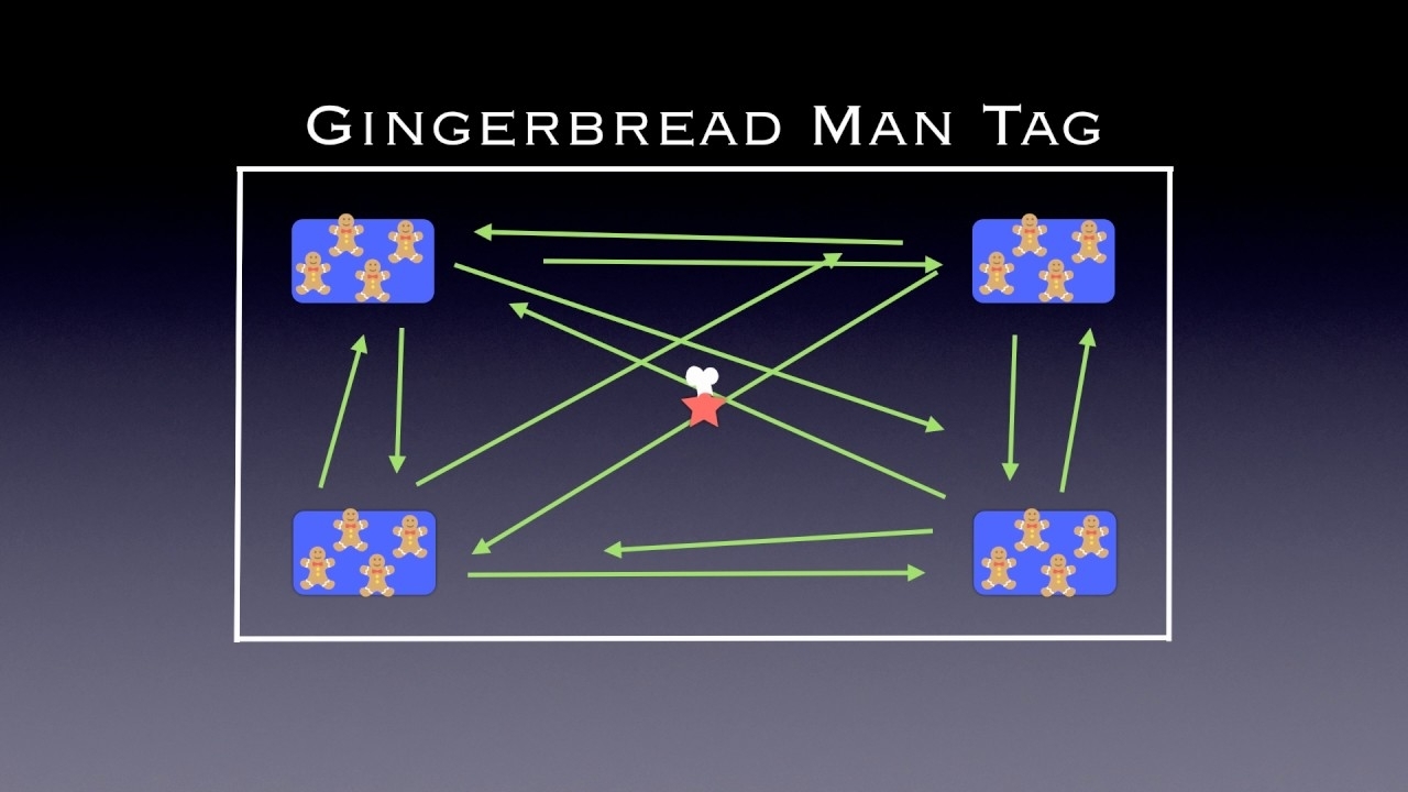 Gingerbread Tag Game || recgympros.com || @regympros